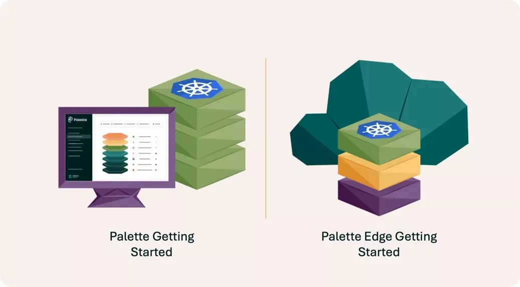 Getting Started Summary